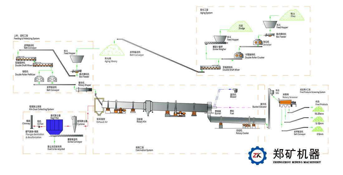污泥陶粒生產(chǎn)線工藝圖.jpg 污泥陶粒生產(chǎn)線工藝圖.jpg