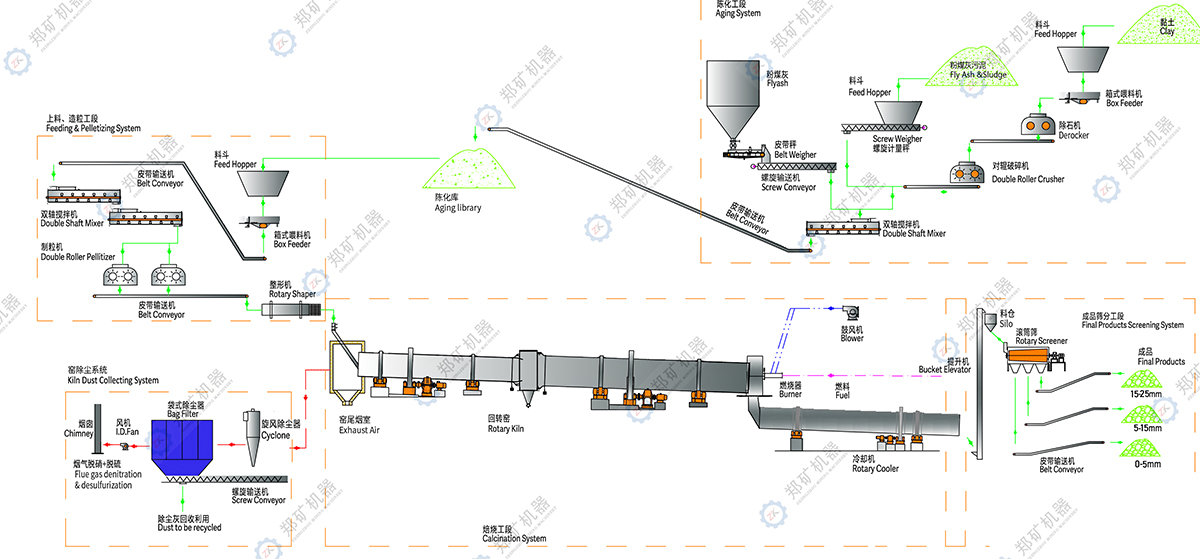 粉煤灰陶粒生產(chǎn)線流程圖.jpg